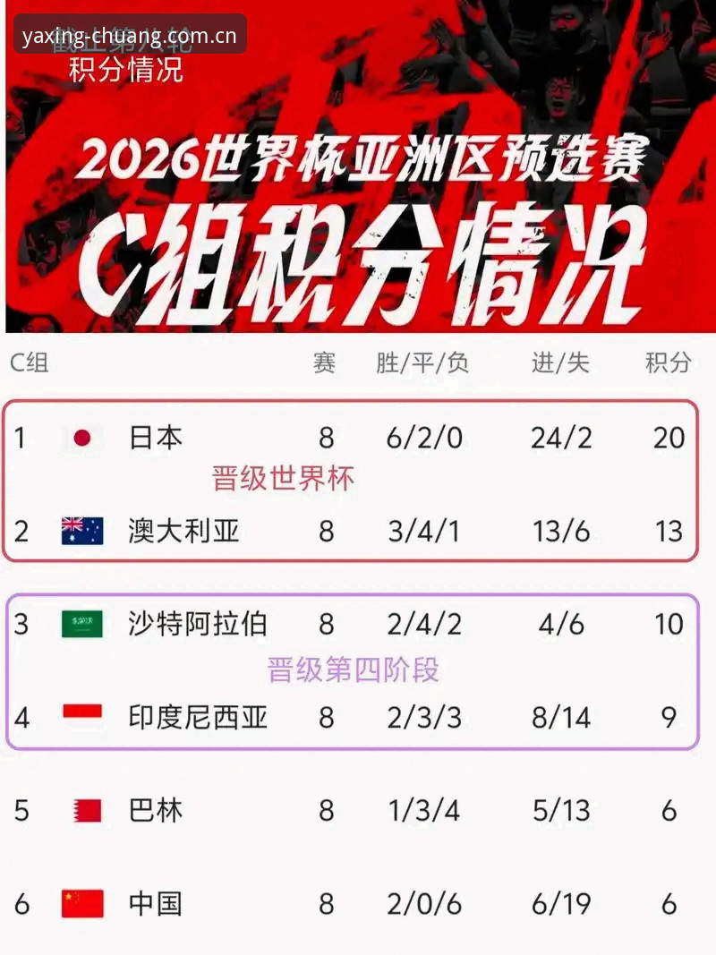 64分钟的赛季，凭什么还能站在世界杯赛场上？