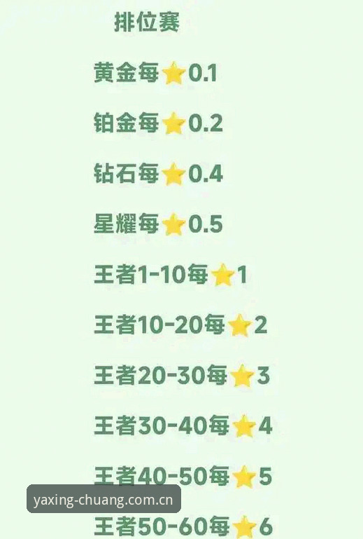 亚星游戏平台中国首页深度评测：2025创赛季版避坑指南